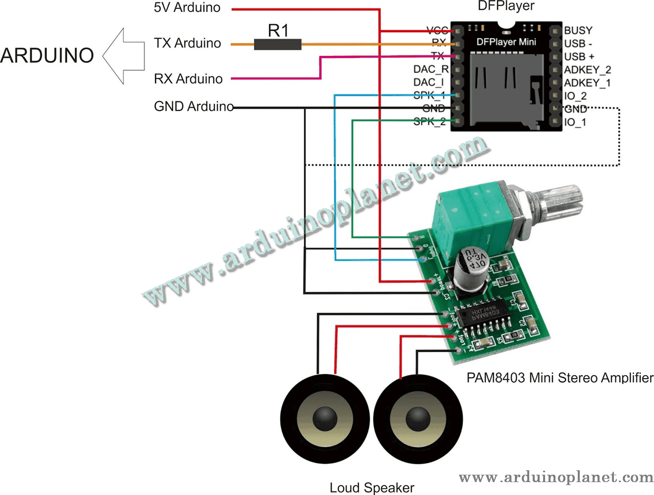 REFURBISHHOUSE Dfplayer Module Mini Lecteur Mp3 pour Arduino Noir